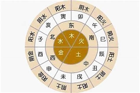 八字行業|八字的五行與行業的關係